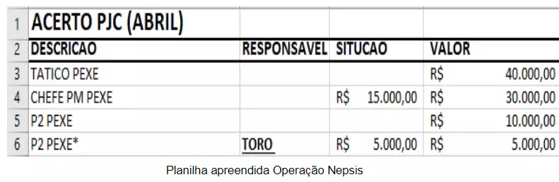 Para Gaeco, "pexe" era Carlos da Silva, comandante da PM de Dourados &ndash; Foto: Reprodu&ccedil;&atilde;o
